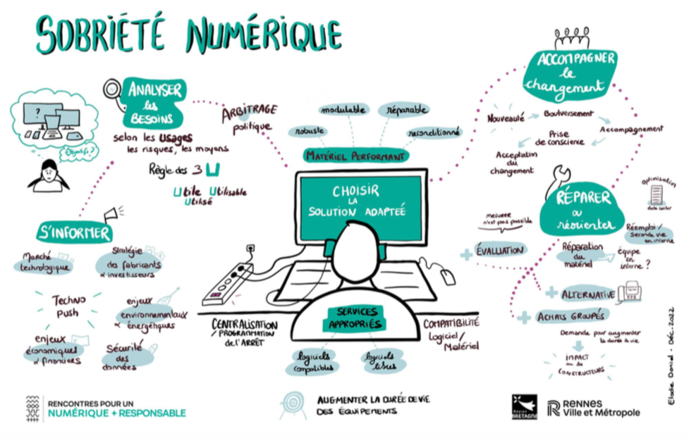 NumeriqueResponsable-RennesMetropole221128